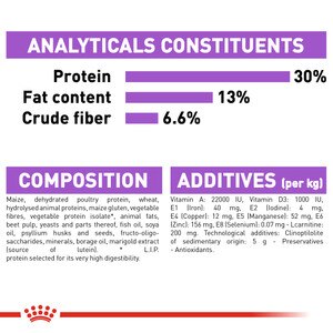 food composition and constituents